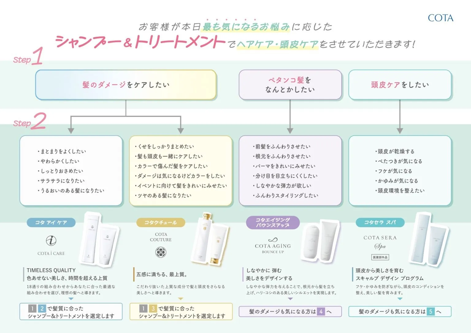 実は毎日のシャンプー、