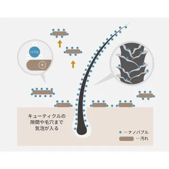 「マーブってよく聞くけど何ですか?」